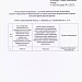 Воронежская духовная семинария успешно прошла государственную аккредитацию магистратуры по теологии 