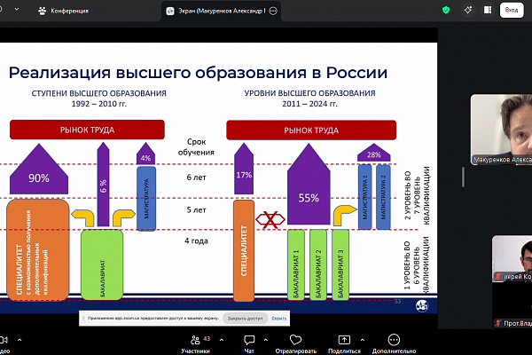 В заседании Федерального учебно-методического объединения по теологии принял участие проректор Воронежской духовной семинарии
