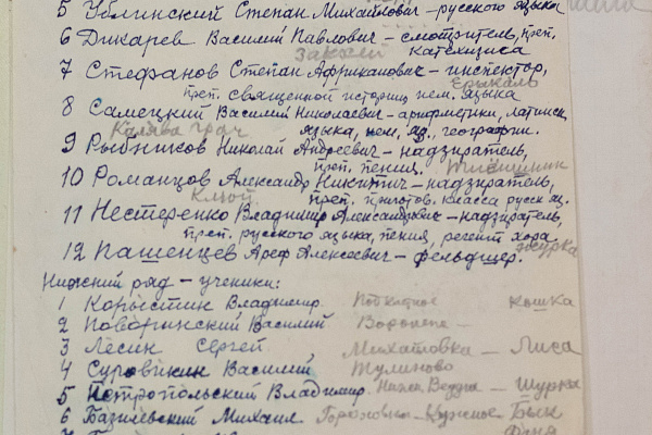 Альбом выпускника духовной школы "Выпуск Воронежской Духовной Семинарии 1914-15 уч.г." передан в дар семинарии